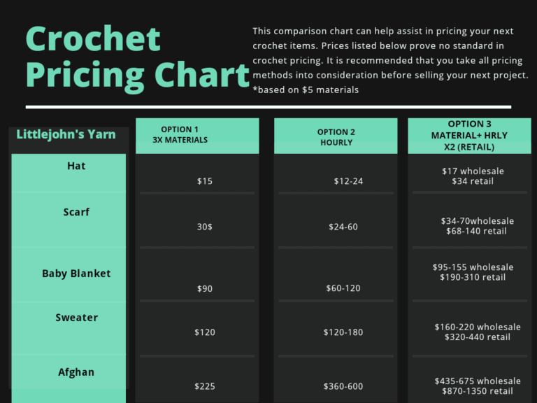 crochet price calculator