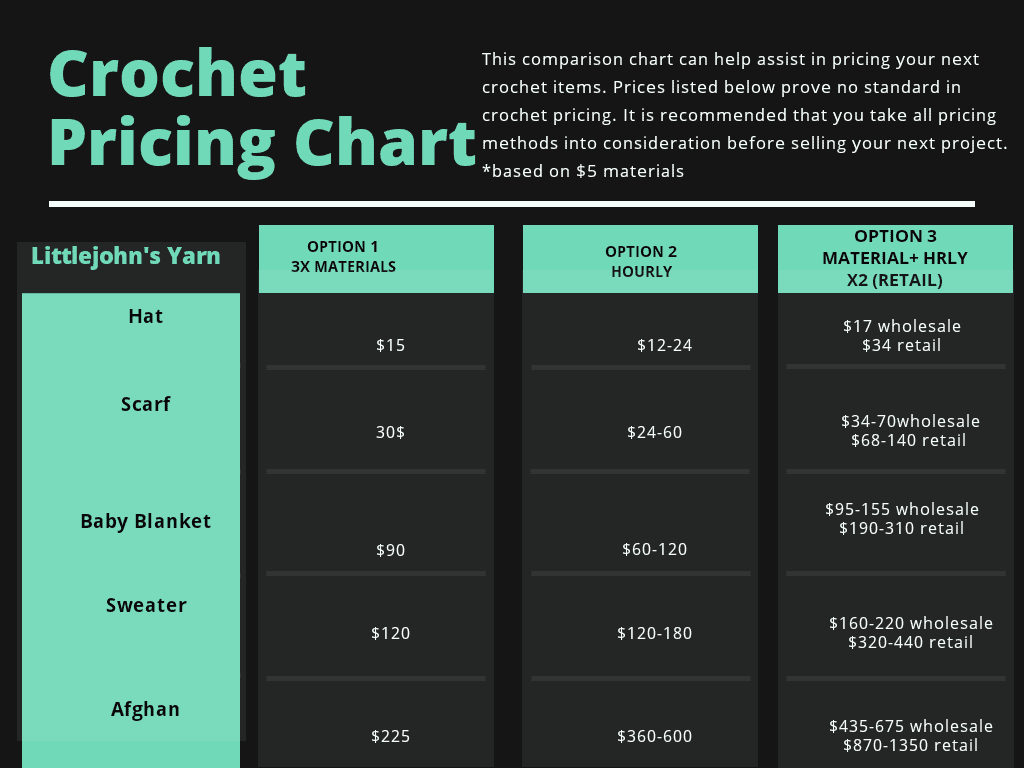 How to Sell Crochet at Wholesale Cost - Crochet It Creations