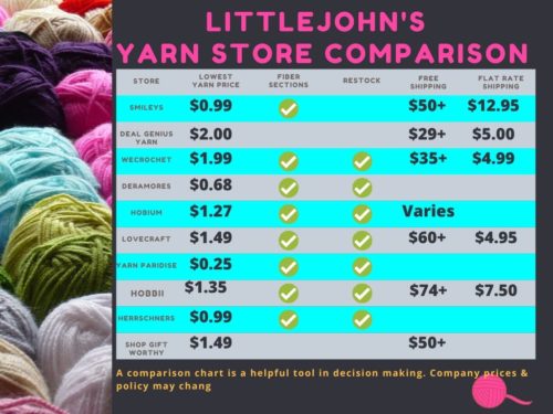 cheapest place to buy yarn