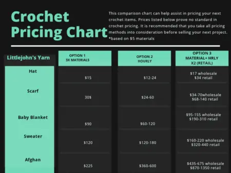 crochet pricing guide