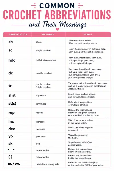 crochet abbreviation chart
